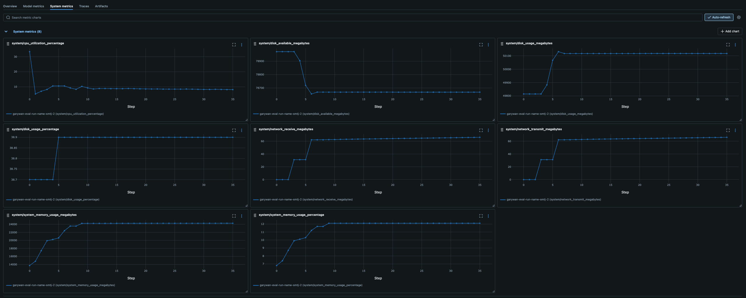 Beispiel für Metriken auf Systemebene für die MMLU-Benchmarking-Aufgabe