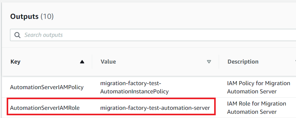 Registerkarte „Ausgaben“ der CFN-Konsole