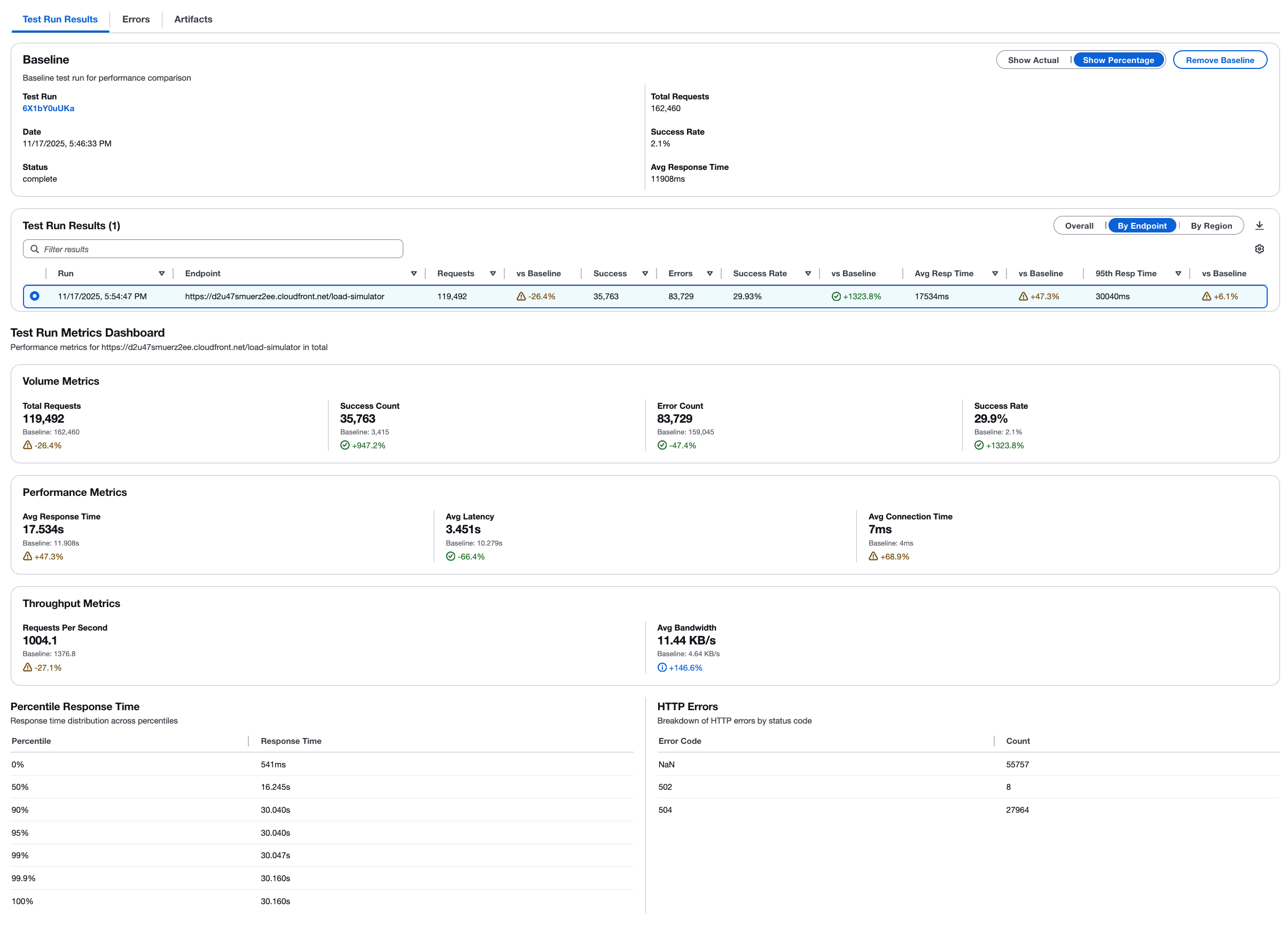 Detaillierte Testlaufergebnisse mit Basisvergleich und Metrik-Dashboard