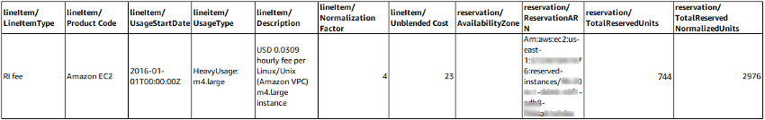 Table showing Reserved Instance fee calculation for Amazon EC2 m4.large instance type.