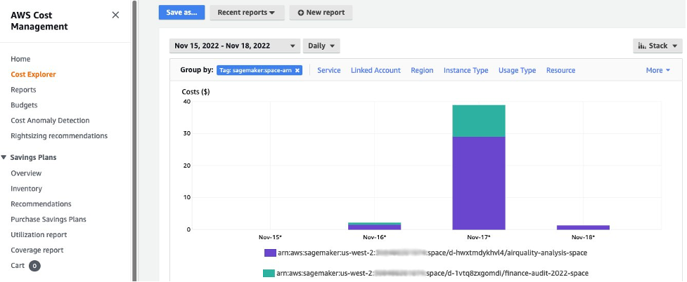 Ein Diagramm, das die Kosten gruppiert nach gemeinsam genutztem Speicherplatz für eine Beispieldomäne zeigt.