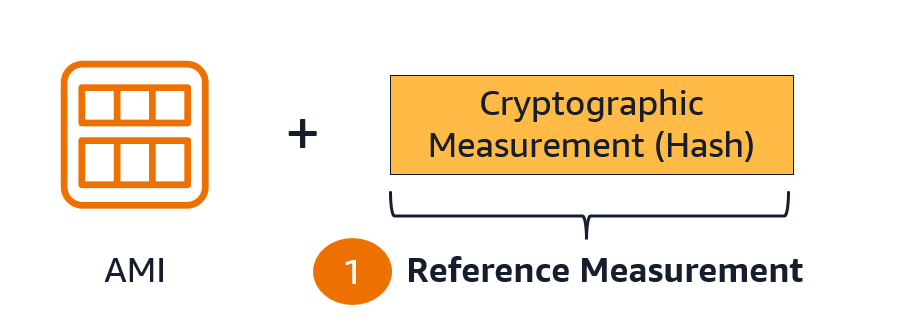 Generación de mediciones de referencia con AMI verificables.