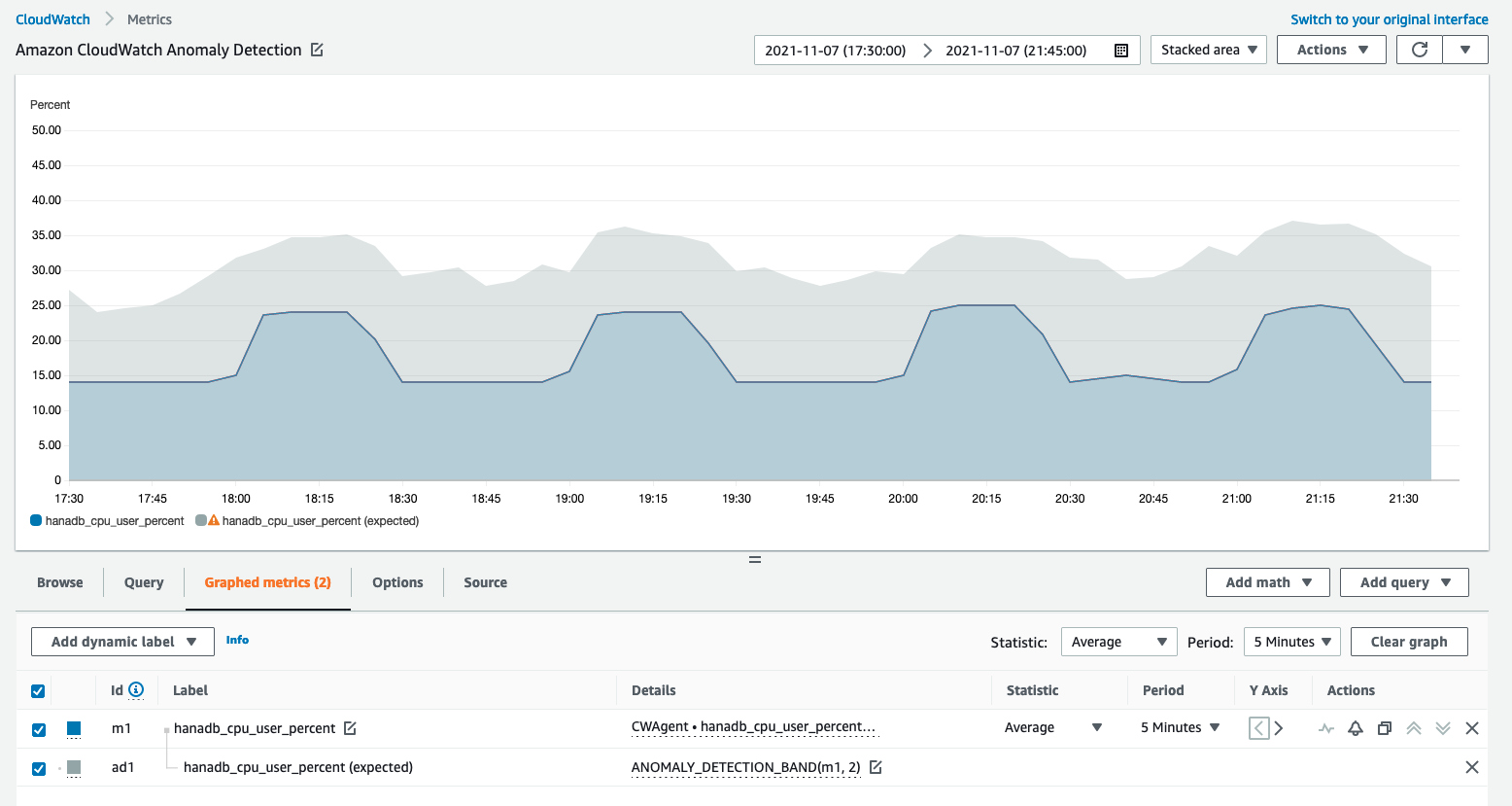 Grupo de registros sin memoria.