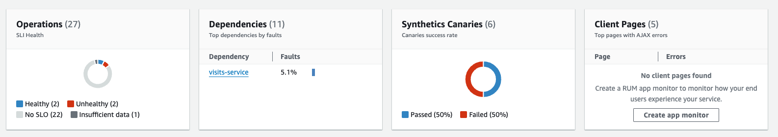 Widgets de descripción general del servicio