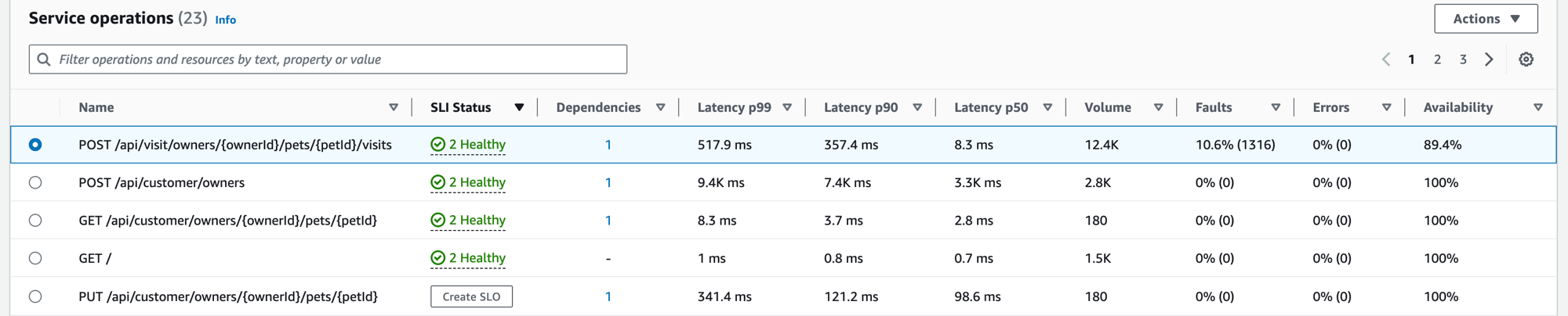 Tabla de operaciones de servicio