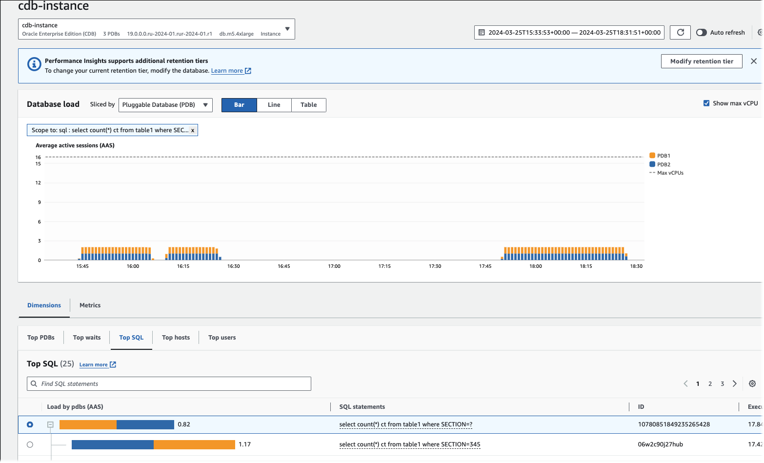 La misma carga de consultas SQL para varias PDB