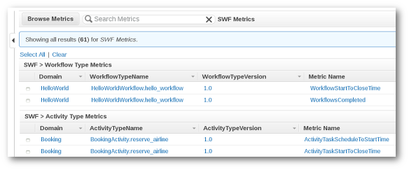 Table showing Workflow Type Metrics and Activity Type Metrics with columns for names and versions.