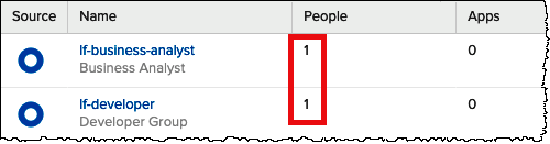 Se agregó un usuario a cada grupo de Okta en la consola de Okta.