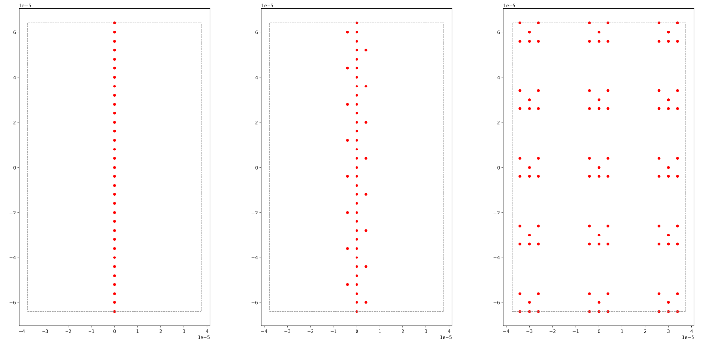Los gráficos de tres puntos muestran representaciones de geometrías altas en una línea 1d, escalera y formas multiplex.