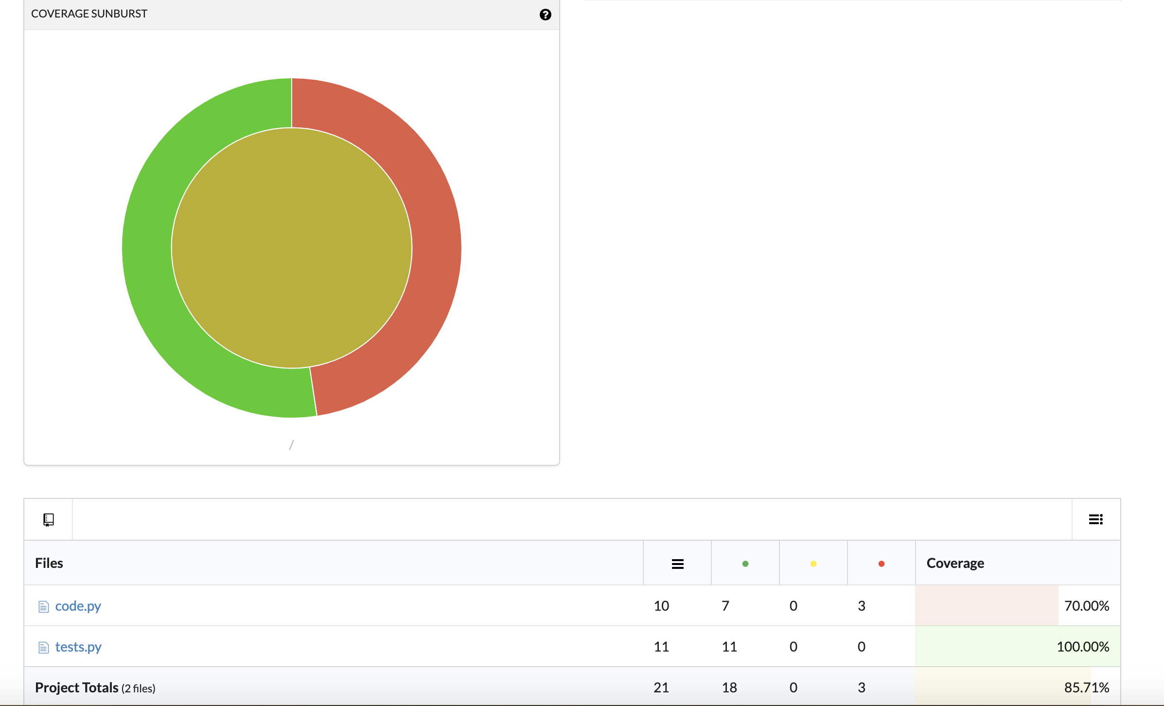 Los informes de muestra