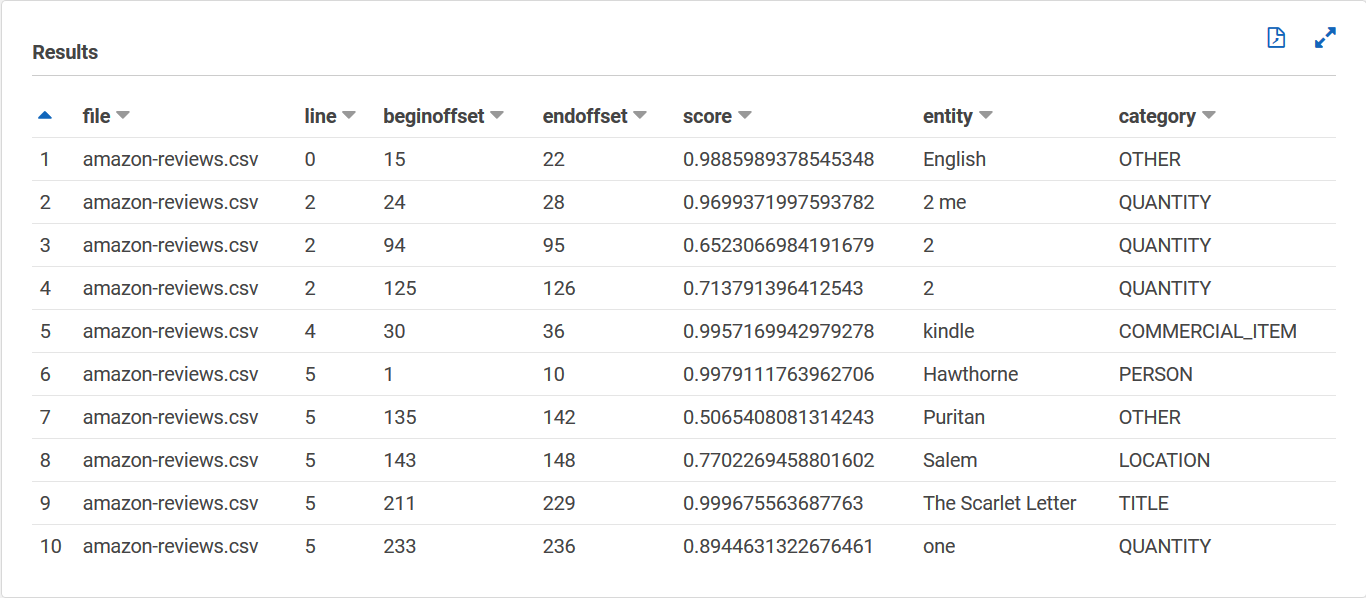 Visualización en consola de la tabla de resultados de entidades en Athena.