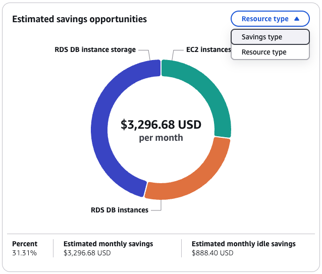 Oportunidad de reducción de riesgos de rendimiento en el panel de Compute Optimizer