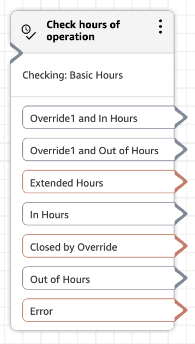 Consulta el horario de atención de las sucursales.