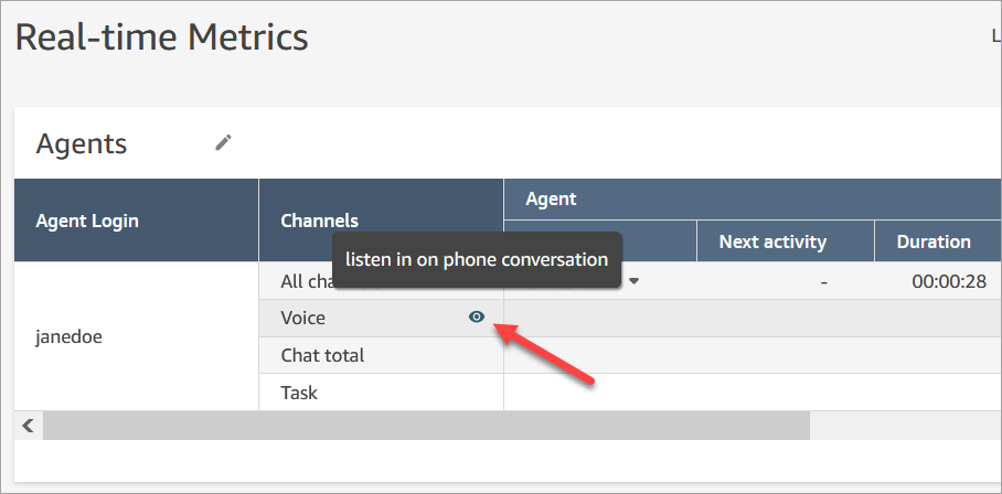 La página de métricas en tiempo real, la columna Canales y el canal de voz.