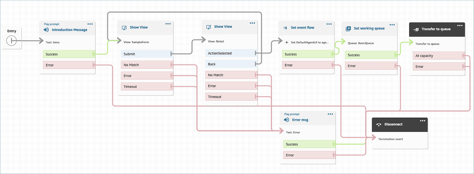 Configure su flujo para invocar Vistas en el flujo de chat usando el bloque Mostrar vista.