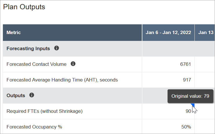 La sección Resultados del plan muestra un indicador triangular azul que muestra el valor original de lo requerido FTEs cuando se coloca el cursor sobre él.