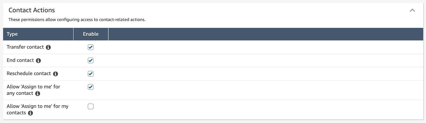 Acciones de contacto de la aplicación Lista de trabajo.
