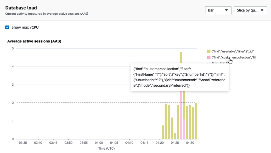 Gráfico de barras en el que se muestra la carga de la base de datos con detalles adicionales que se muestran al pasar el cursor sobre el nombre de un elemento.