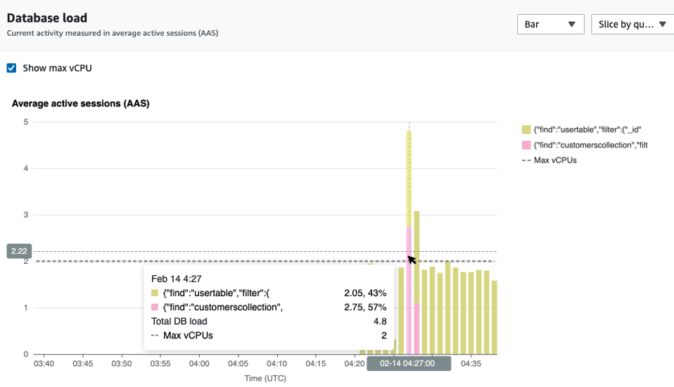 Gráfico de barras en el que se muestra la carga de la base de datos con detalles adicionales que se muestran al pasar el cursor sobre una barra.