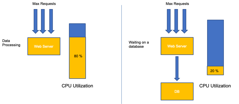Utilidad frente a saturación: 1