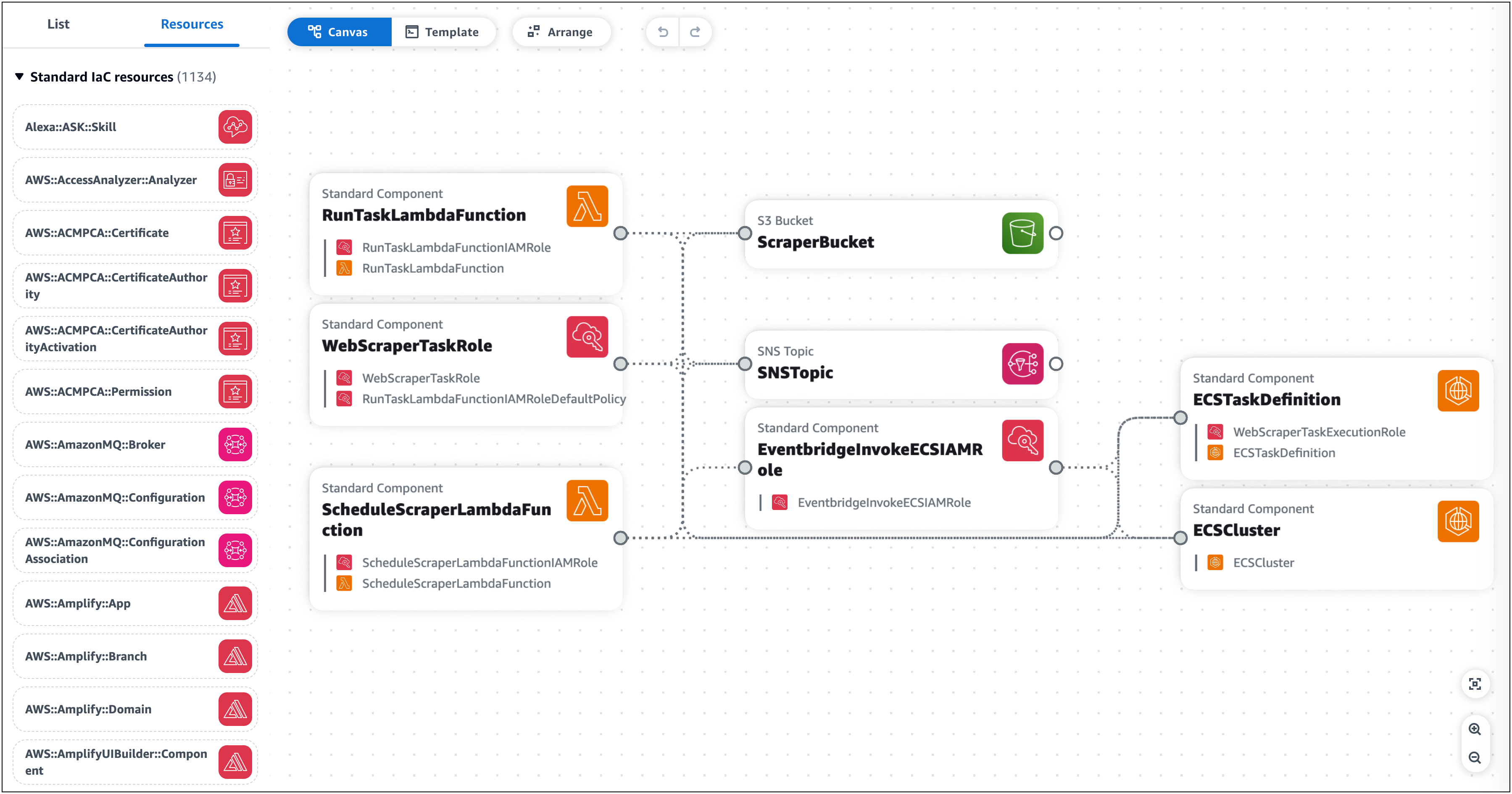 Una plantilla de aplicación importada que se muestra en el lienzo de Infrastructure Composer y que muestra varios tipos de tarjetas.