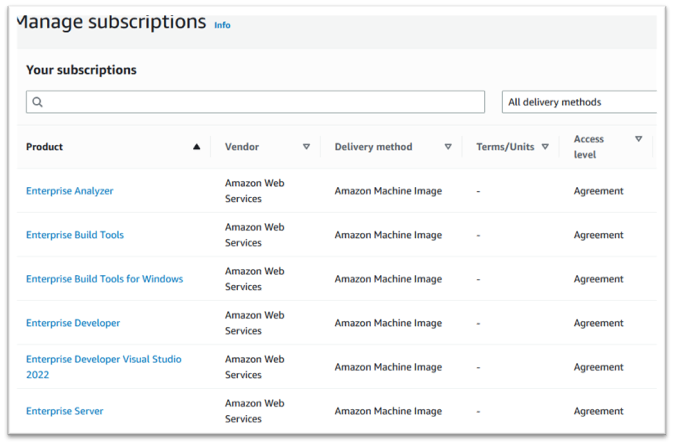 Administra las suscripciones con la lista de suscriptores AMIs.