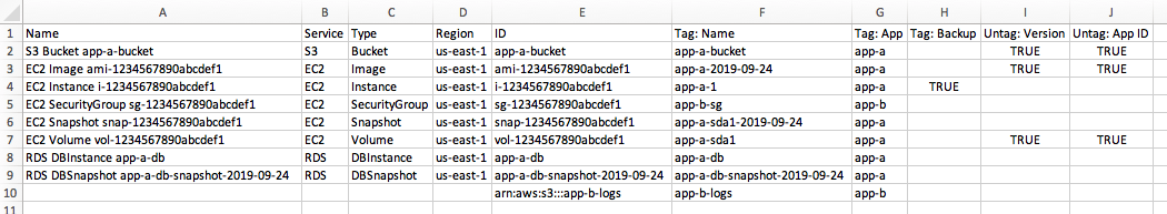 Spreadsheet showing AWS resource details including service types, regions, and tags.