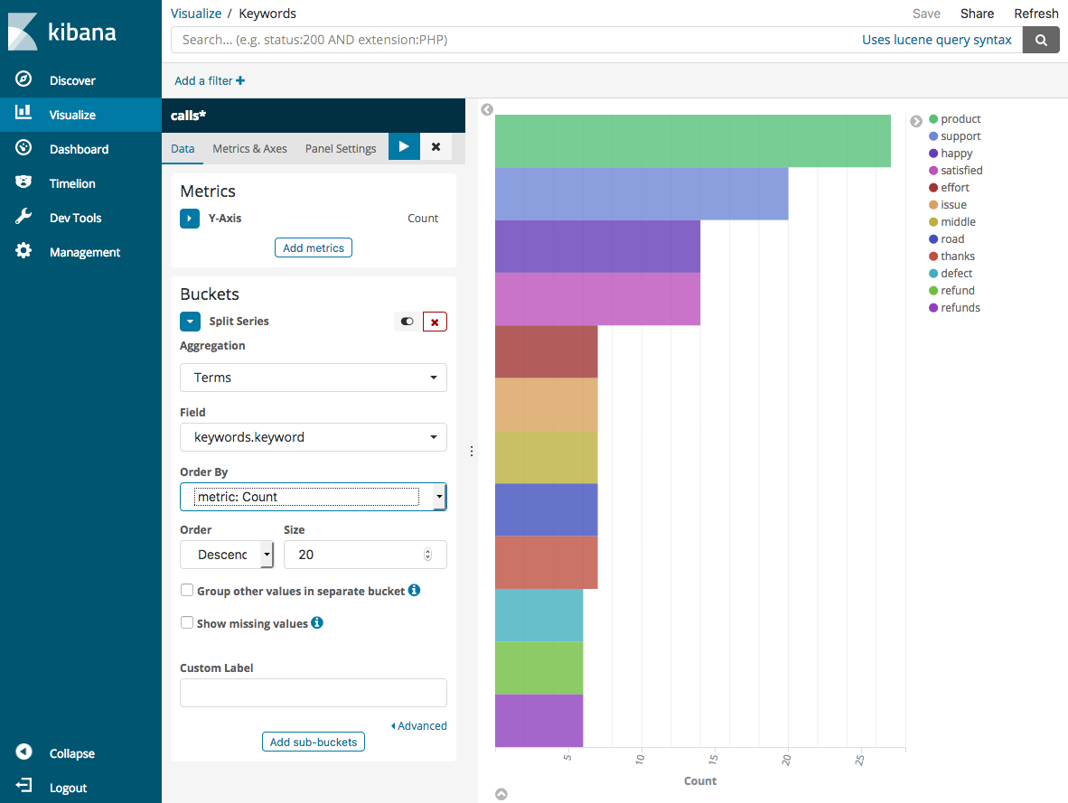 Ejemplo de configuración para gráfico de barras horizontales de Dashboards.