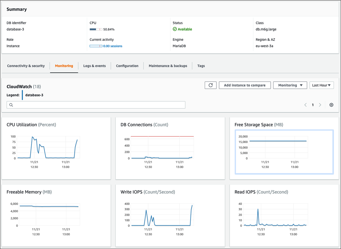 Métricas de CloudWatch para Amazon RDS que se muestran en la consola de Amazon RDS