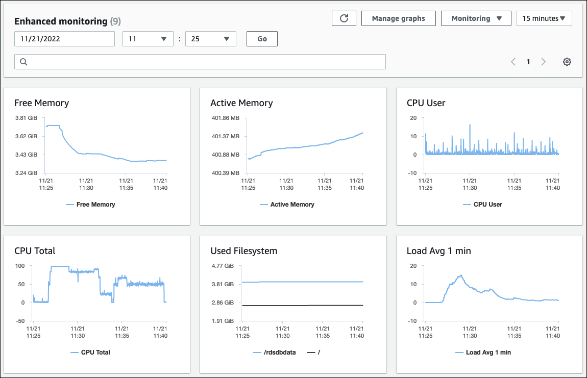 Métricas del sistema operativo recopiladas por Enhanced Monitoring