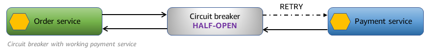 Disyuntor con error servicio de pago en funcionamiento.