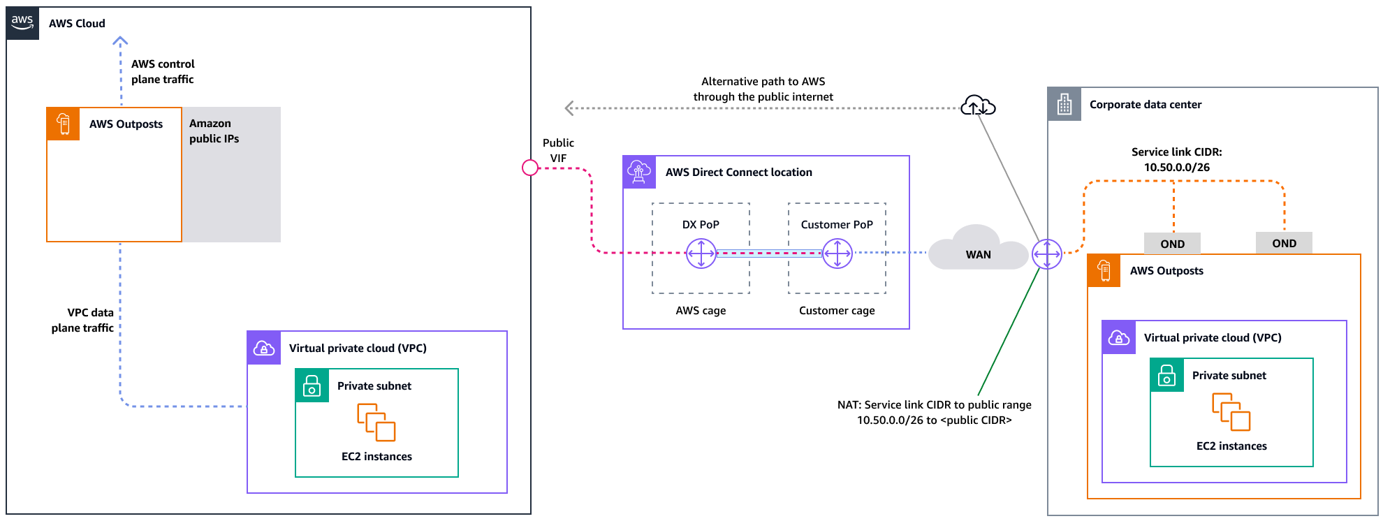 Arquitectura de resiliencia para una conexión pública de alta disponibilidad.