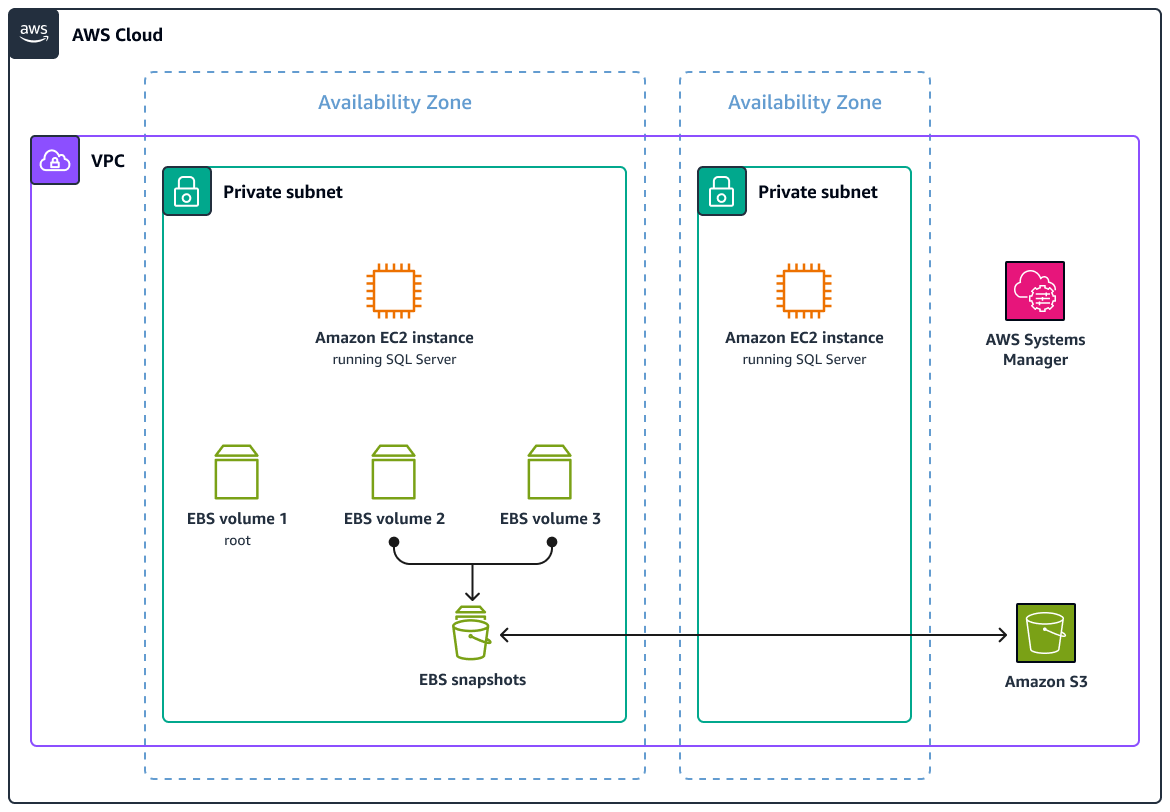 Arquitectura de instantáneas compatibles con VSS