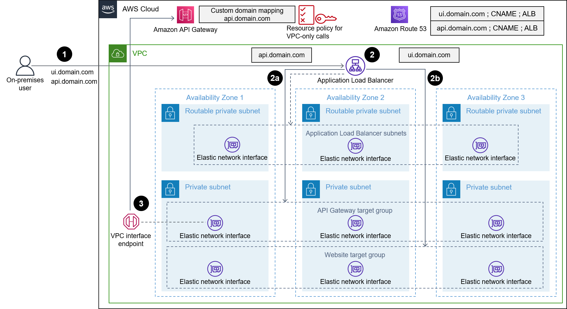 Arquitectura que utiliza las reglas de oyente del equilibrador de carga de aplicación para dirigir el tráfico web.