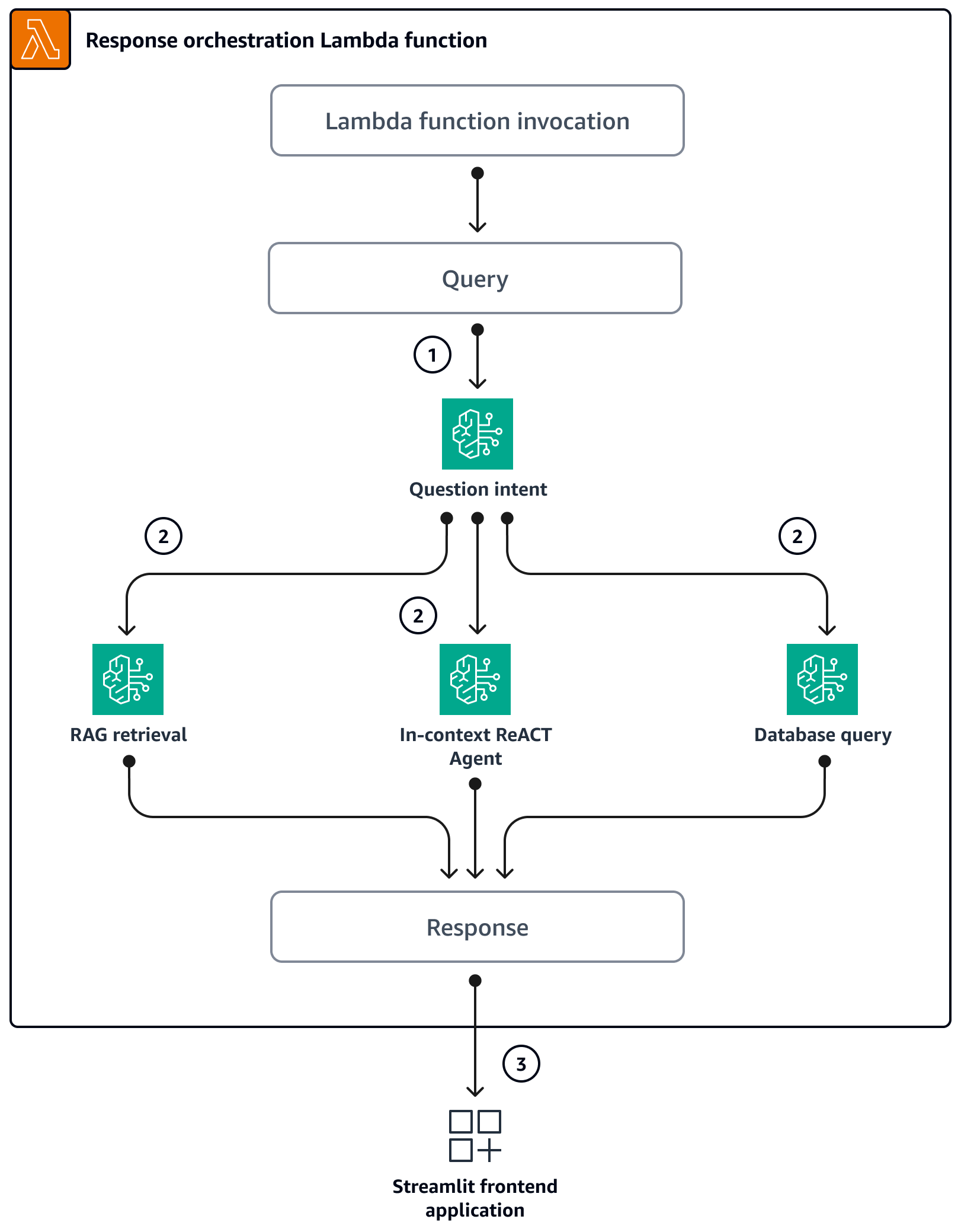 Diagrama de arquitectura.