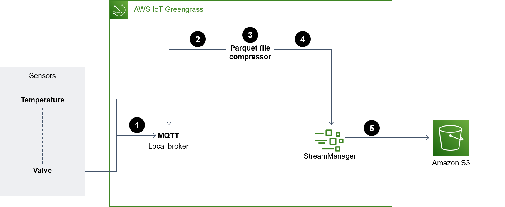 Diagrama de arquitectura