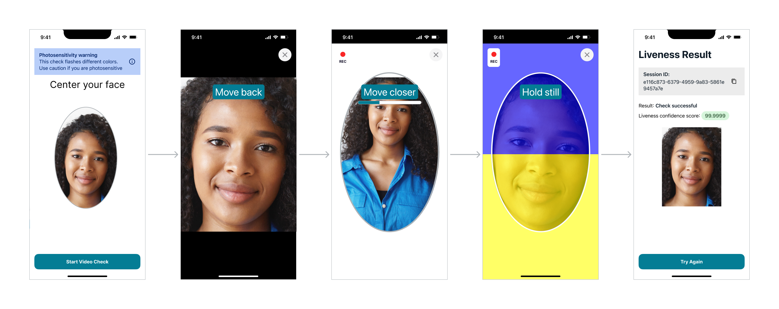 Flujo de usuario que muestra cómo se centra el rostro, se acerca el foco, se mantiene inmóvil para comprobar la actividad y se obtiene un resultado positivo con una puntuación de confianza.
