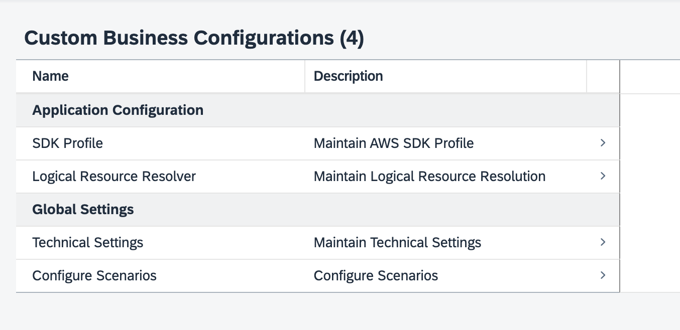 Un ejemplo de configuraciones agrupadas.