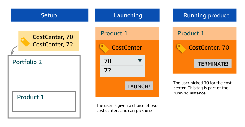 TagOptions Ejemplo 2: La misma clave en una cartera
