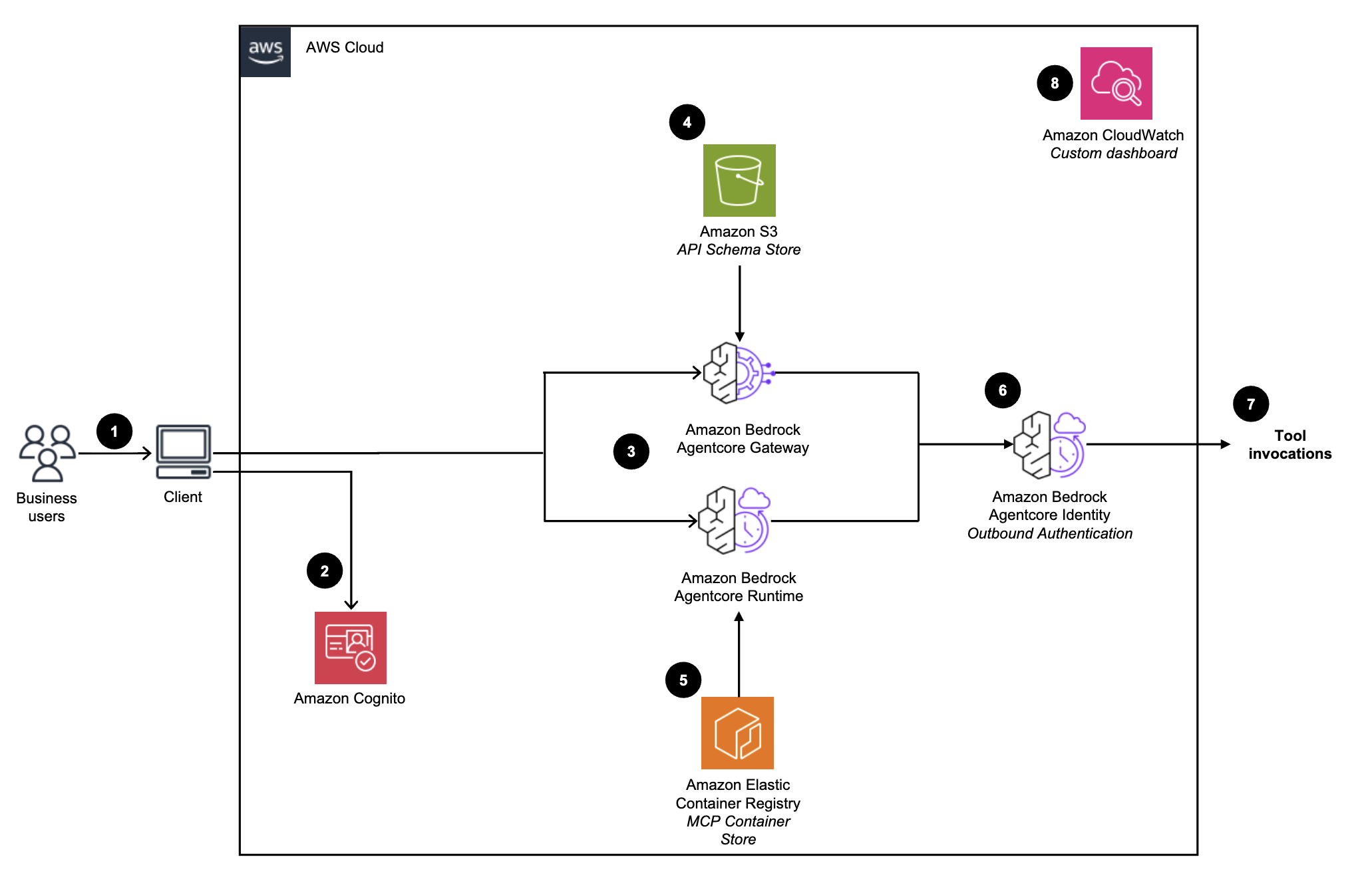 diagrama de casos de uso del servidor mcp