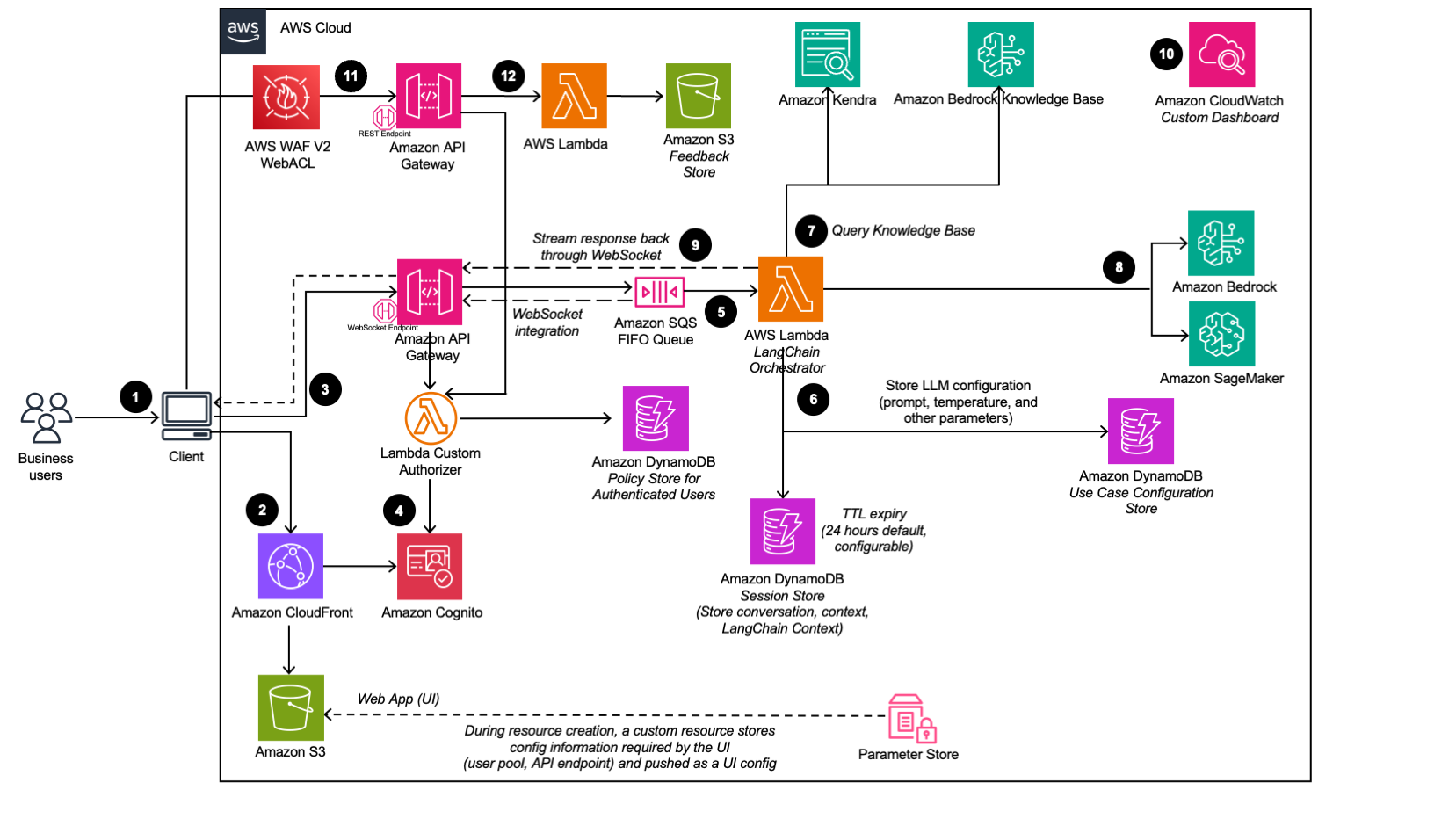 diagrama de casos de uso de texto