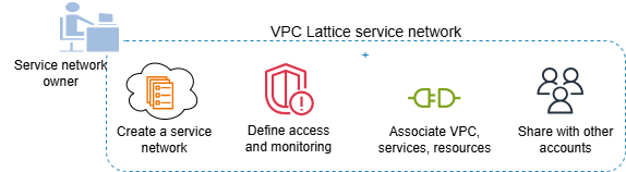 Rol y responsabilidad del propietario de la red de servicios