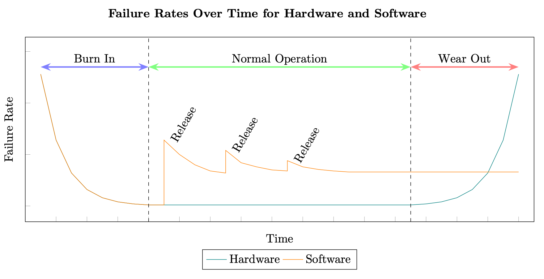 Diagrama que muestra los índices de hardware y software
