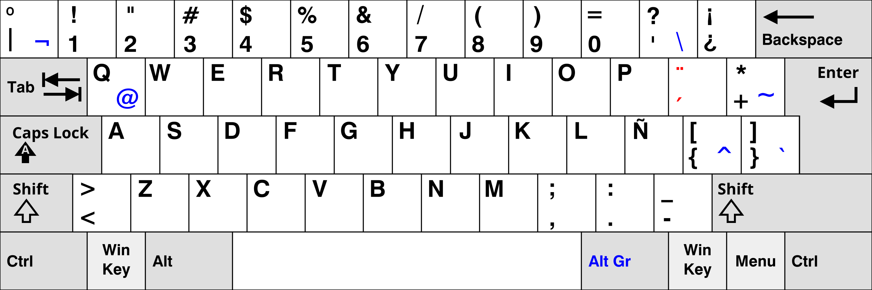 Keyboard layout showing Spanish (Latin America) character set and special keys.