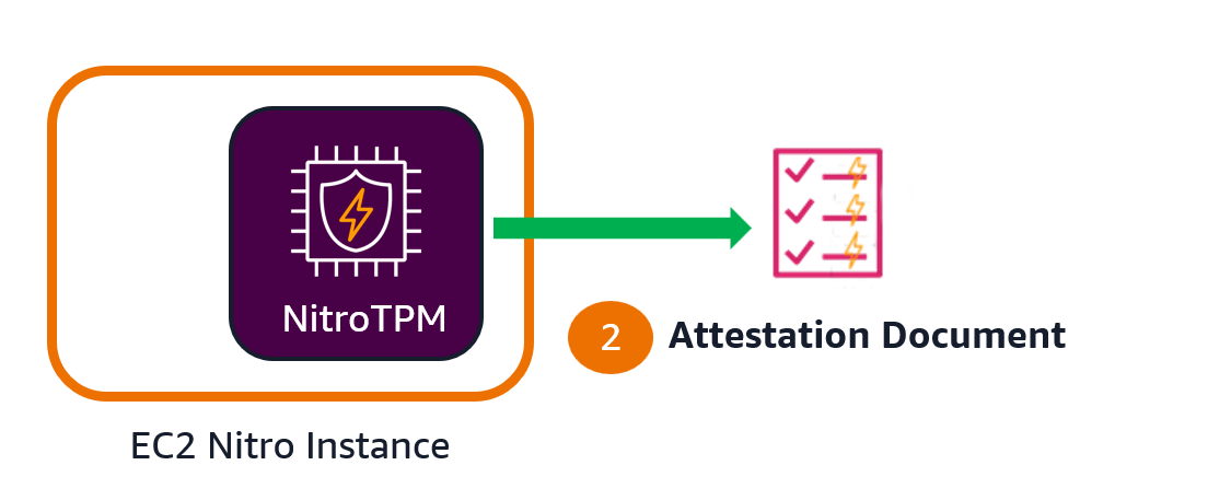 Génération d’un document d’attestation.