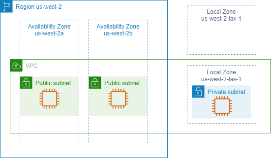 Un VPC avec des zones de disponibilité et des zones locales.