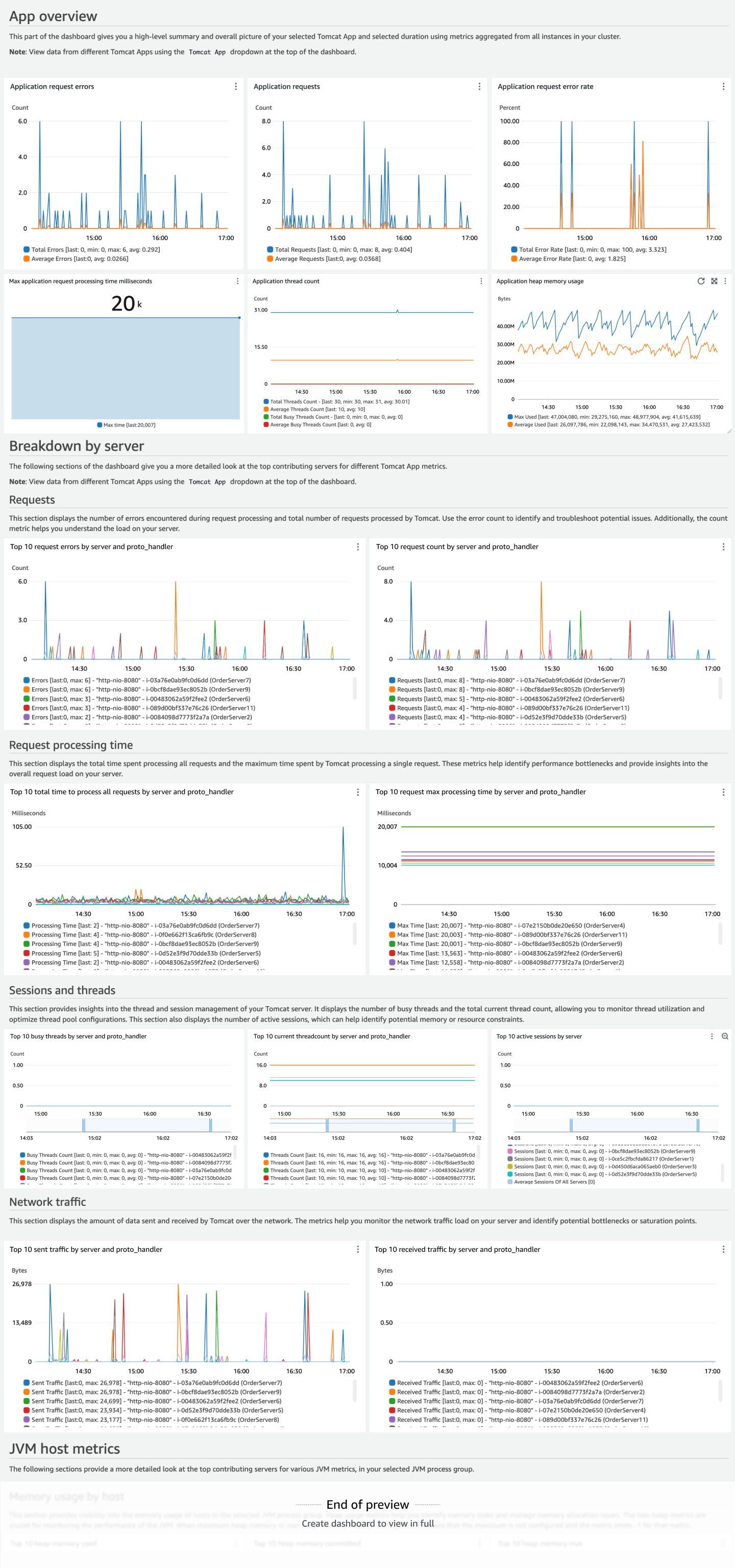 Exemple de tableau de bord pour la solution Apache Tomcat.