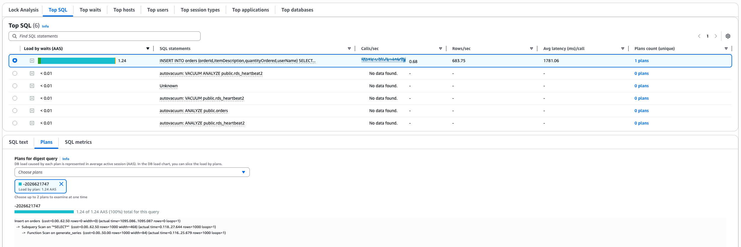 Tableau de bord affichant l’onglet Analyse de la charge de base de données