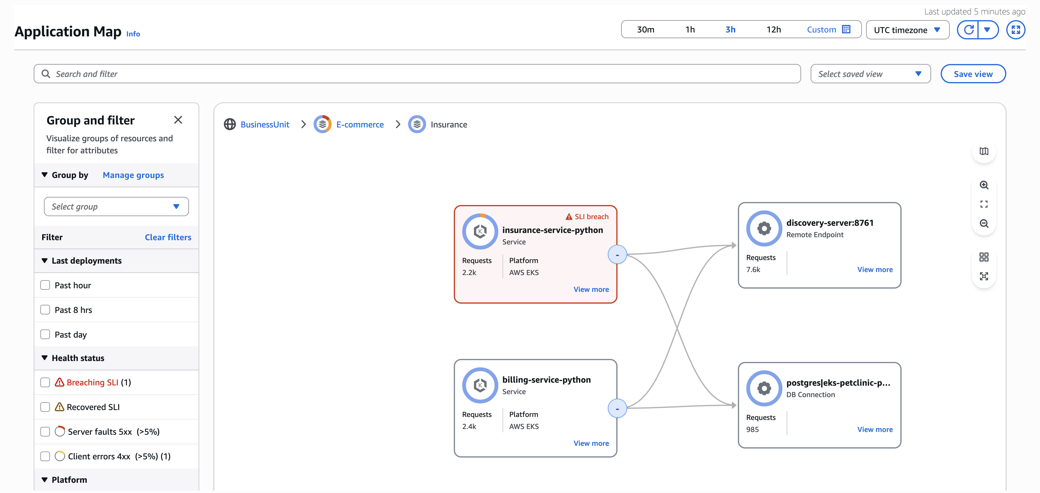 Regroupement imbriqué dans la carte des applications