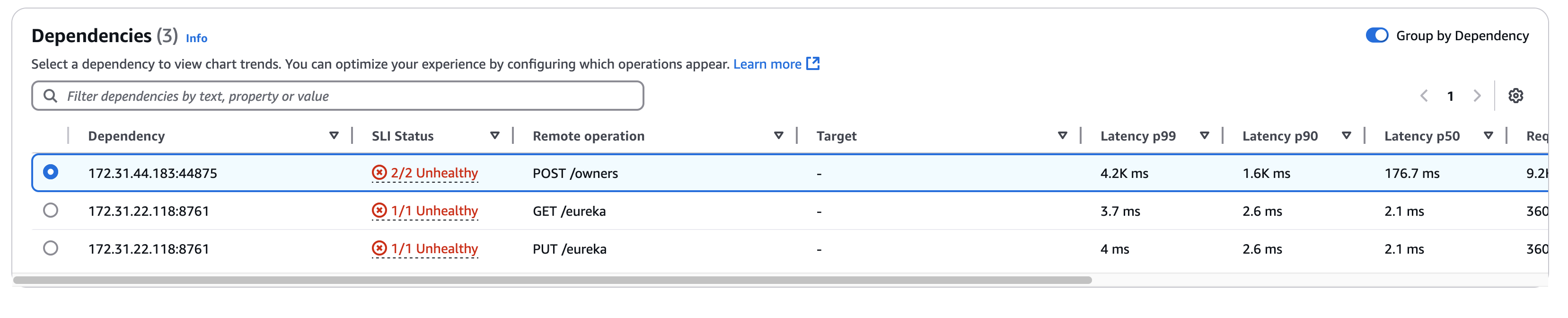 Tableau des dépendances
